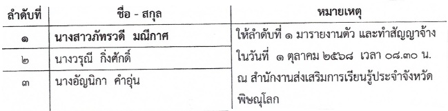 ประกาศ การเงินฯ